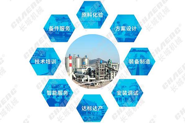 一臺立磨八項服務(wù)