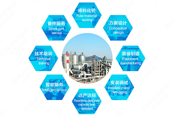 一臺立磨八項服務 一臺立磨八項服務