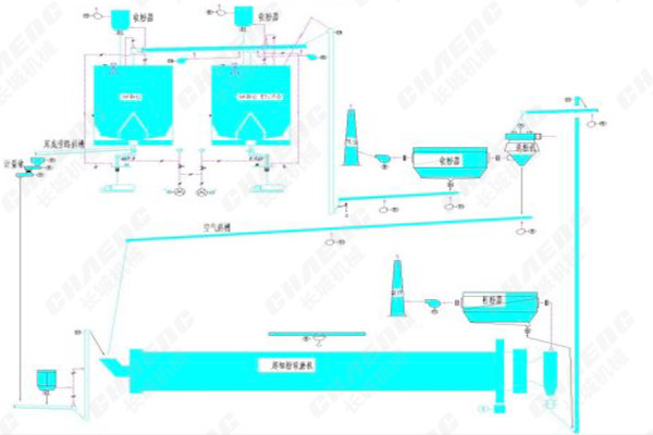 超細球磨機工藝 超細球磨機工藝