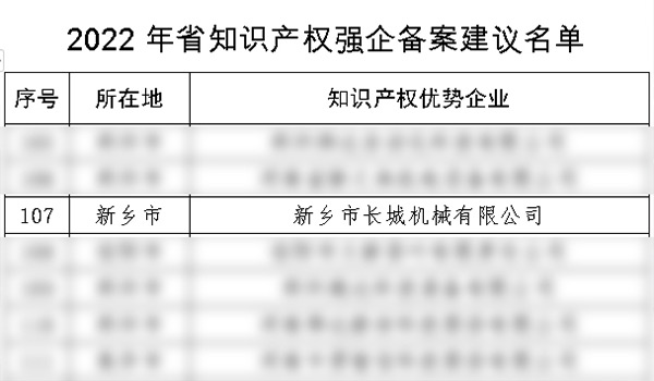2022年度河南省知識產(chǎn)權強企備案名單 2022年度河南省知識產(chǎn)權強企備案名單
